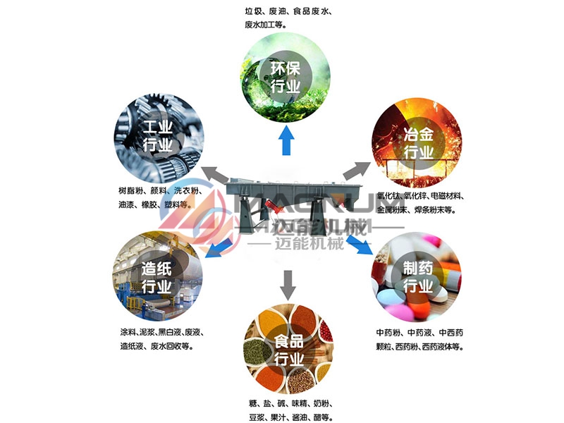 玻璃紗直線振動篩行業(yè)應(yīng)用