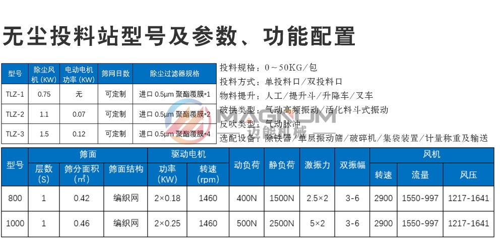 草酸無塵投料站技術參數(shù)