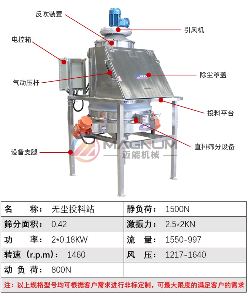 硫酸鎳無(wú)塵投料站產(chǎn)品參數(shù)