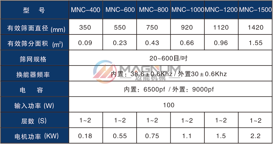 硅碳負極材料超聲波振動篩技術(shù)參數(shù)