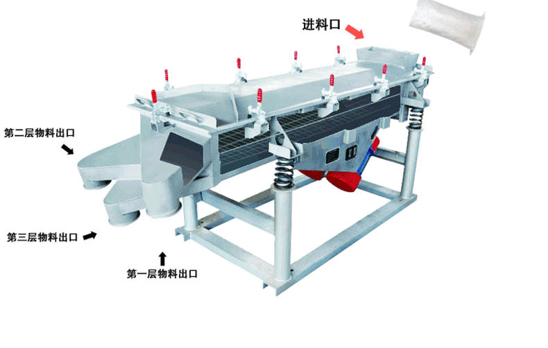 玻璃纖維直線振動(dòng)篩工作原理