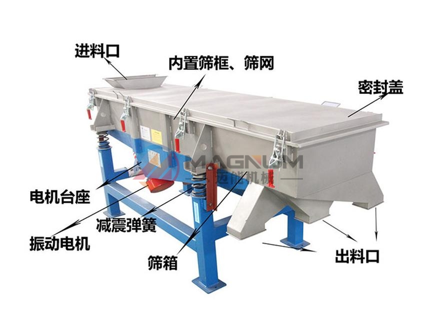 玻璃纖維直線振動(dòng)篩結(jié)構(gòu)圖