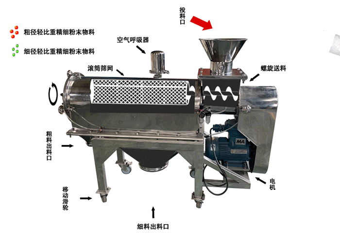 長石粉氣流篩工作原理