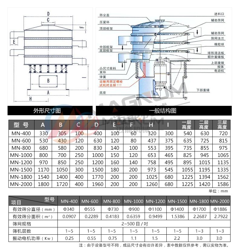 葛根粉振動篩技術參數(shù)