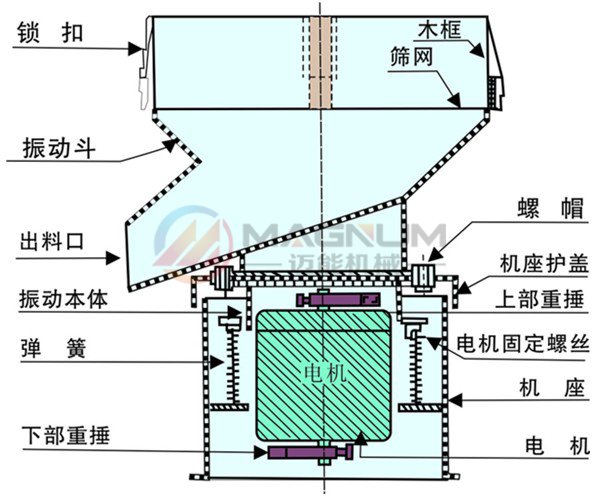 椰奶450過濾振動篩技術參數(shù)