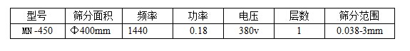 技術參數(shù)
