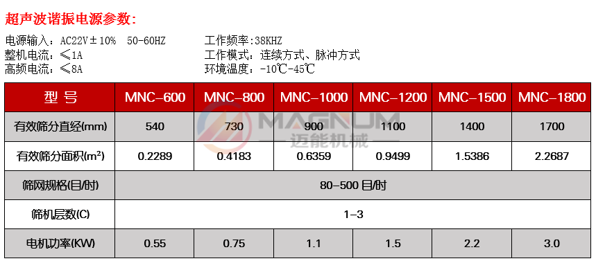 氧化銻超額聲波振動篩技術參數(shù)