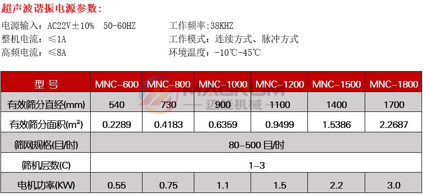 精細(xì)粉超聲波振動(dòng)篩技術(shù)參數(shù)