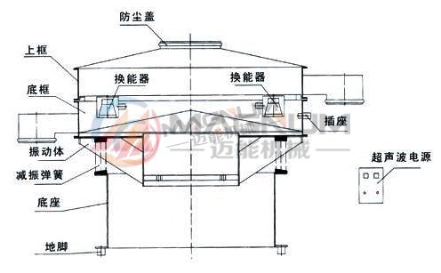 精細(xì)粉超聲波振動(dòng)篩