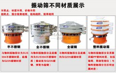 鹽類的篩分常用到的振動篩是哪種類型？